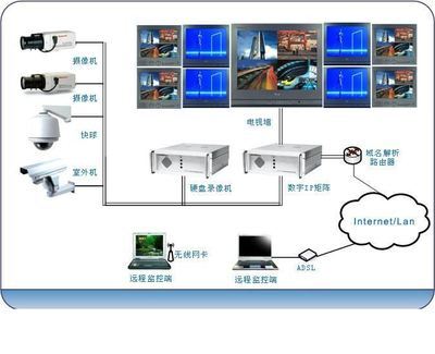 夢(mèng)想數(shù)字科技 引領(lǐng)智能監(jiān)控，守護(hù)數(shù)字未來